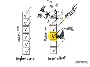 Rethinking Education: Why Collaborative Skills Matter More Than Test Scores