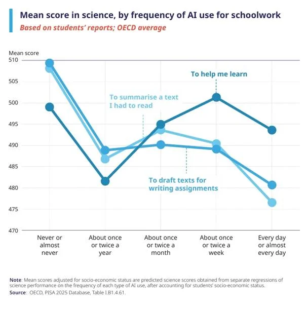 Understanding AI Impact