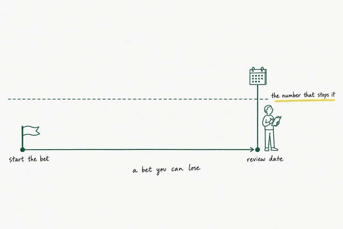 A hand-drawn timeline runs from a flag marked start the bet to a calendar post marked review date, where a dotted line labeled the number that stops it crosses the post: the strategy carries a count and a date at which you agree to stop.